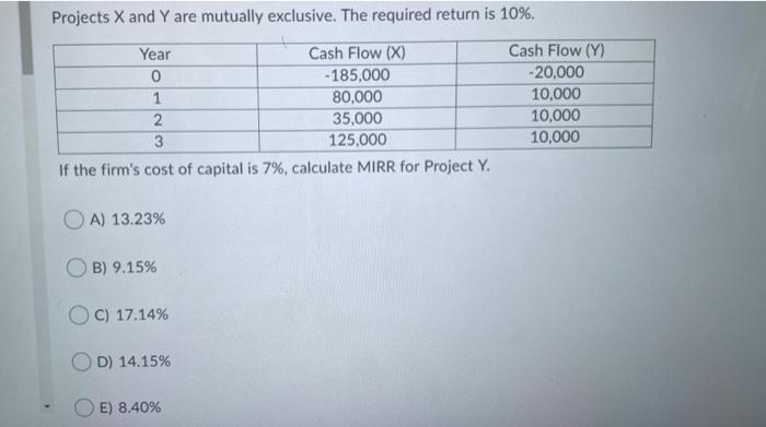  Projects X and Y are mutually exclusive. The required return is