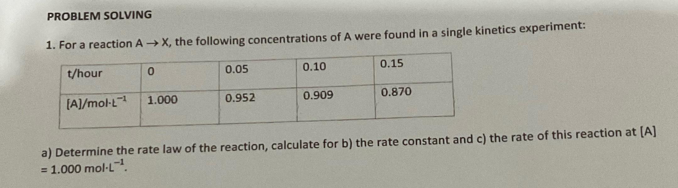  PROBLEM SOLVING For a reaction Ax, the following concentrations of A