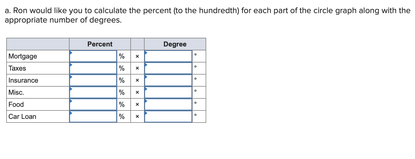 Then look at the circle graph budget for Ron Rye and his