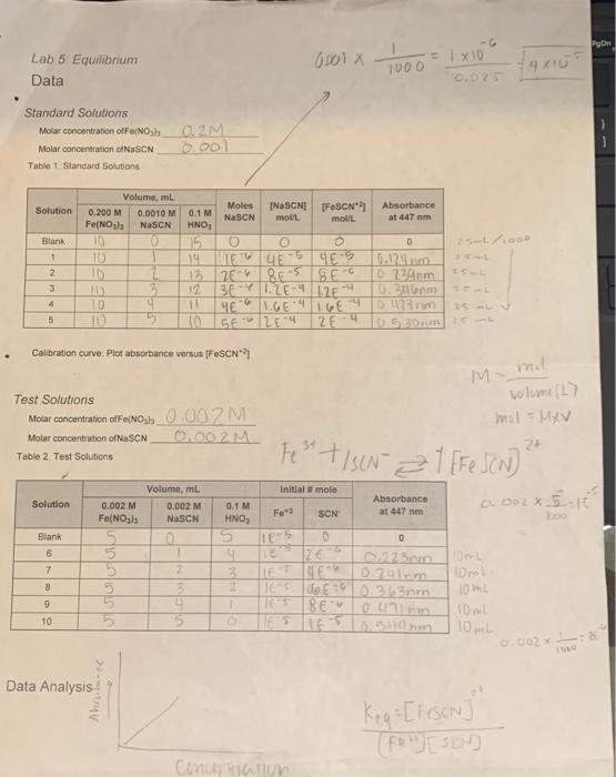 Need help with the graph, table 3 and calculating the equilibrium constant.