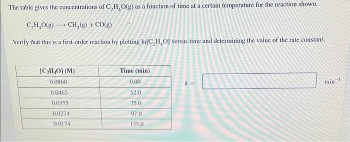  C2H4O(g)CH4(g)+CO(g) Verify that this is a first-order reaction by plotting ln[C2H4O]