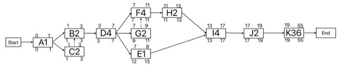  is this AON correct? 