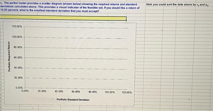  c. The partial model provides a scatter dlagram (shown below) showing