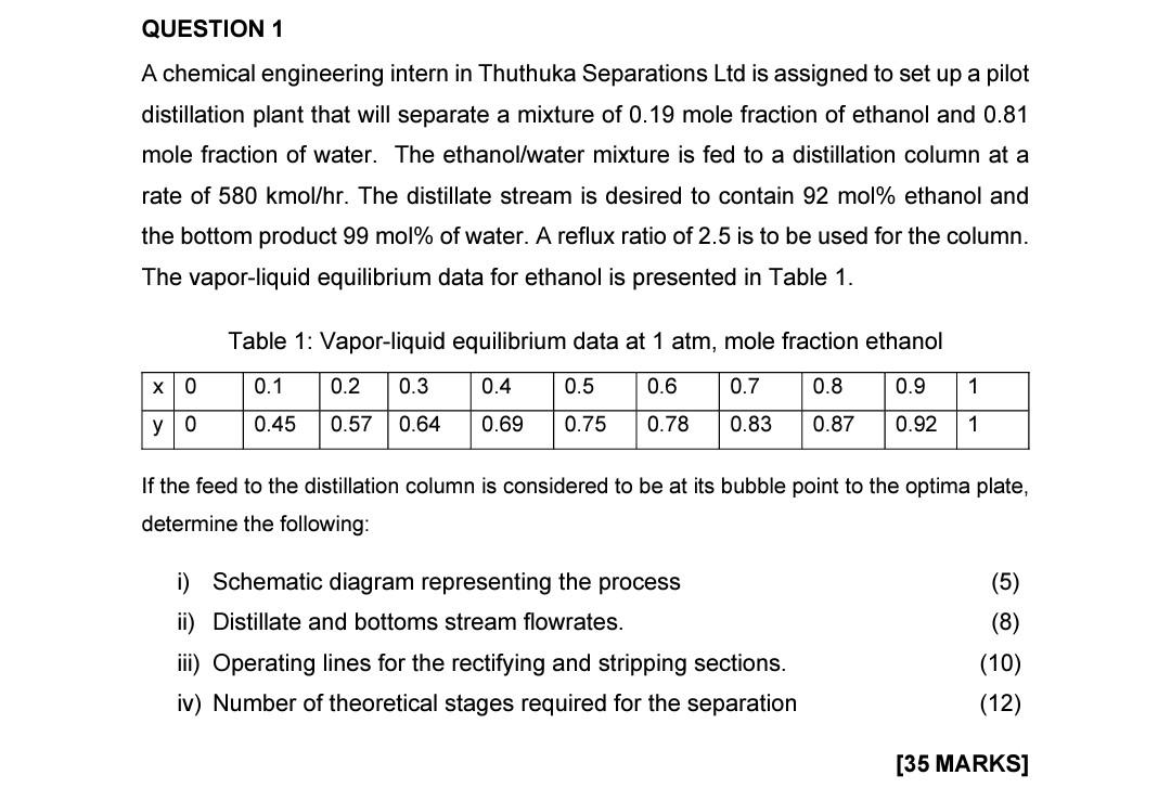  separation principles A chemical engineering intern in Thuthuka Separations Ltd is