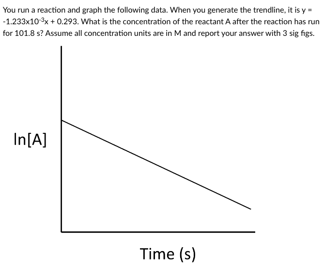 You run a reaction and graph the following data. When you