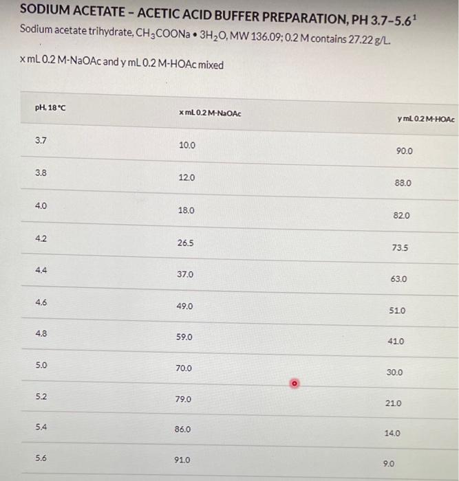 following solutions should be made, you will need a total of 8