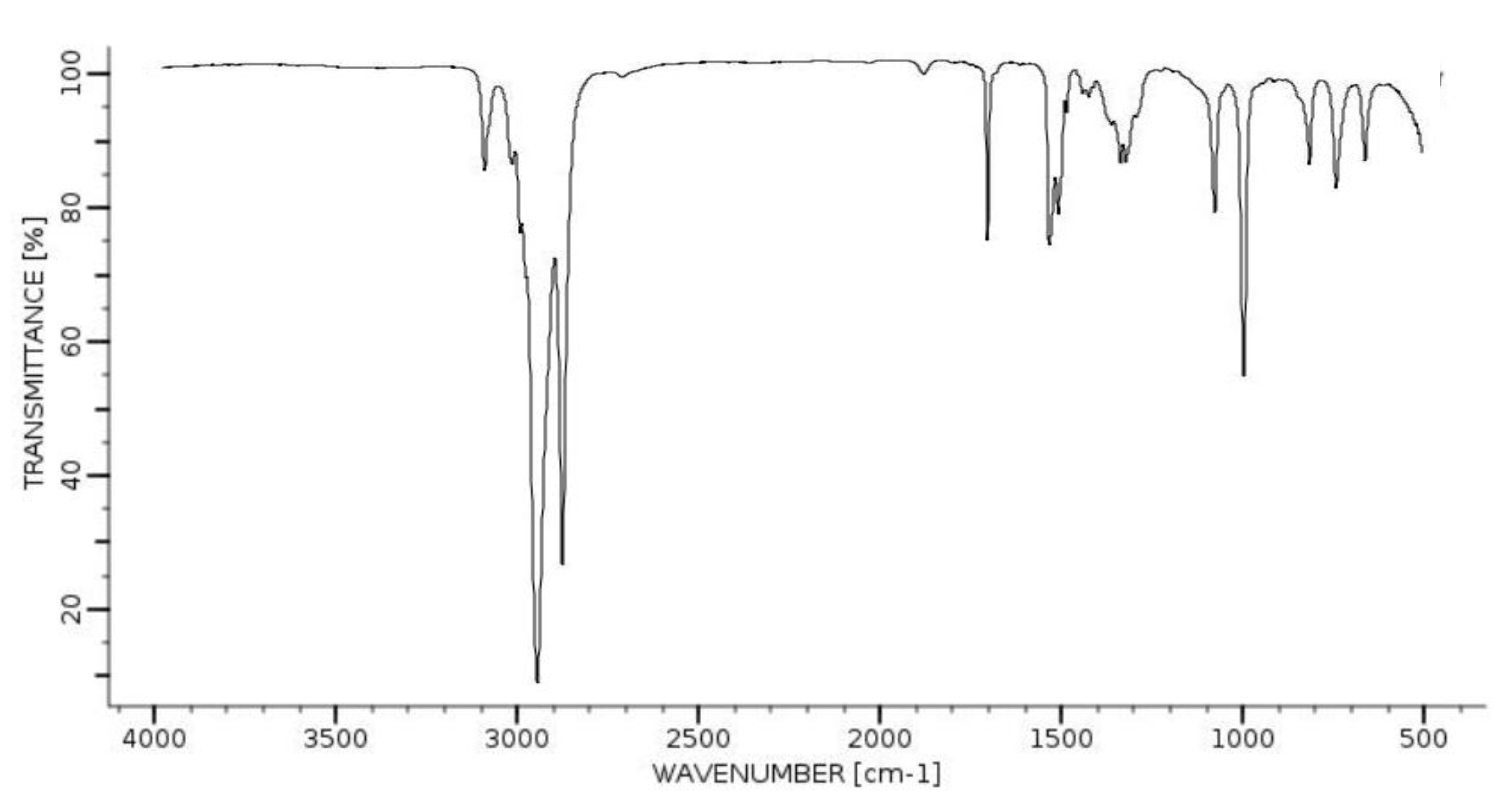1H diagrams as shown. Labels on the graphs showing reasoning for functional