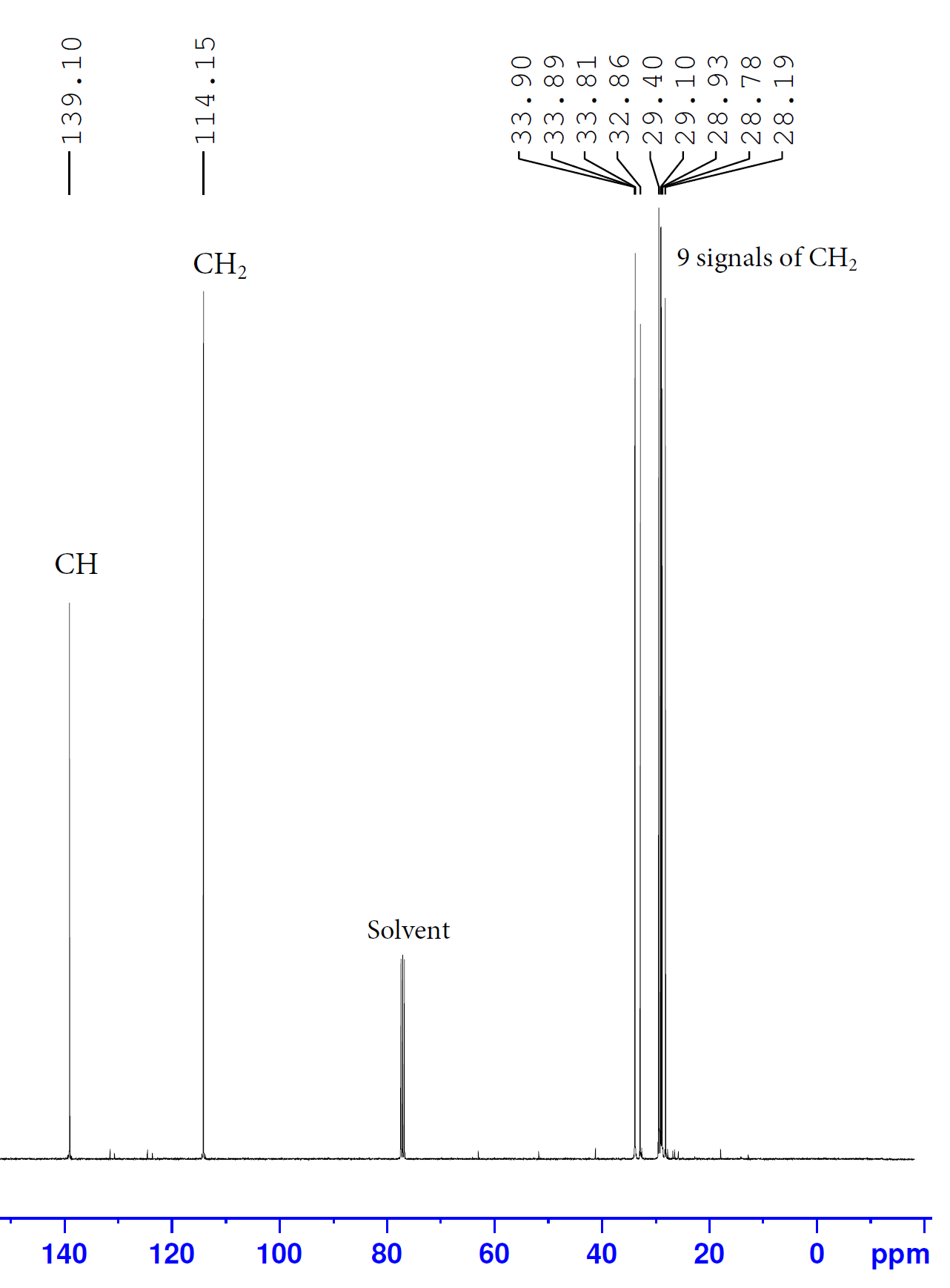 Solvent 54 CH2 CH Solvent