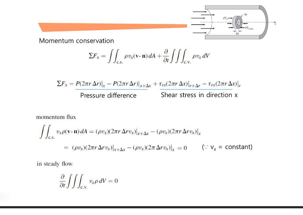 la. Processed at average flow rate (Vmax) b real momentum flux /