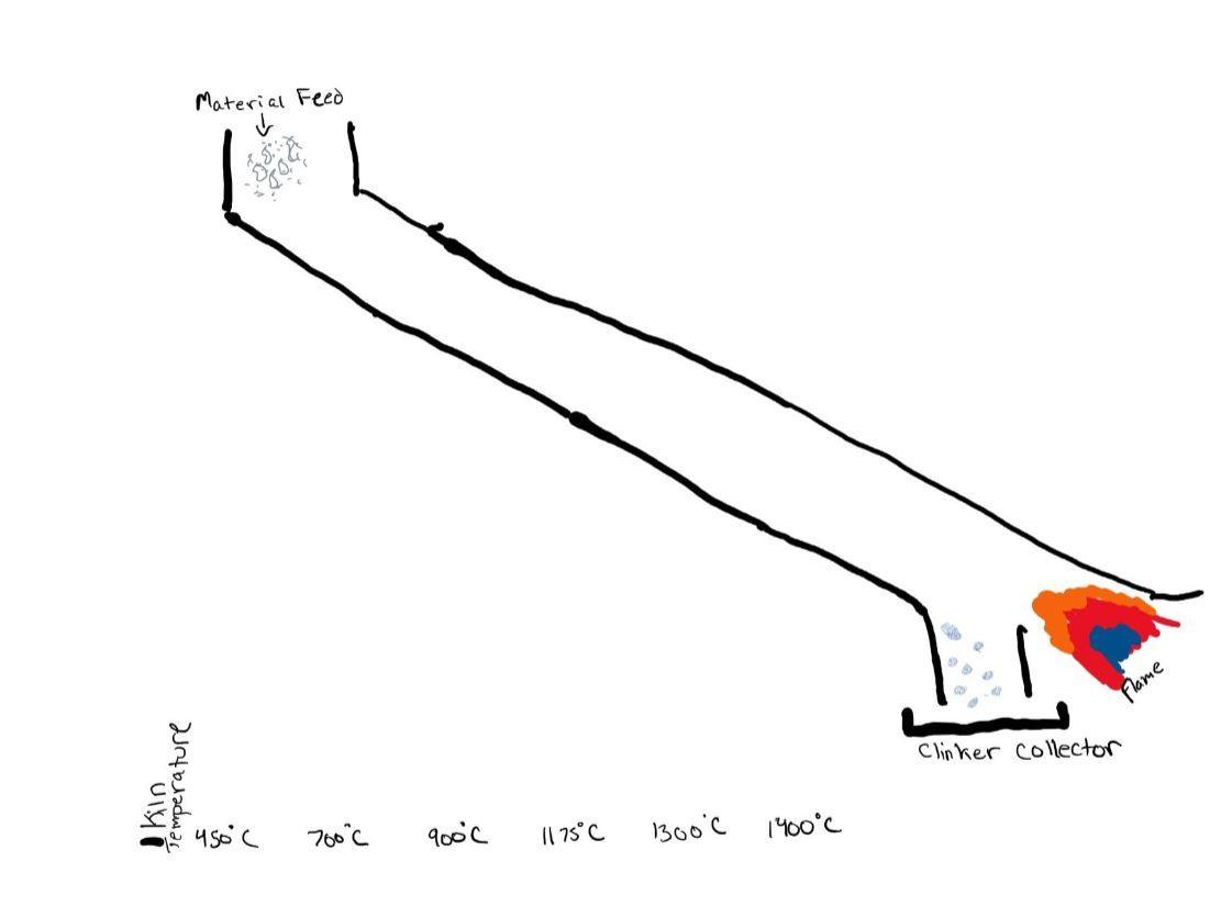 . Using the timeline provided to you in the slides, fill out