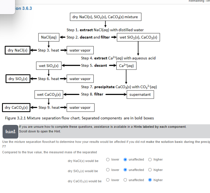Higure 3.2.1 Mixture separation flow chart. Separated components are in bold