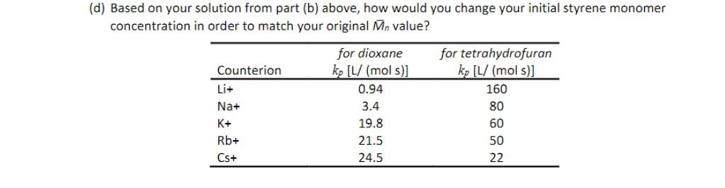 the value of K, that will result in a response with a