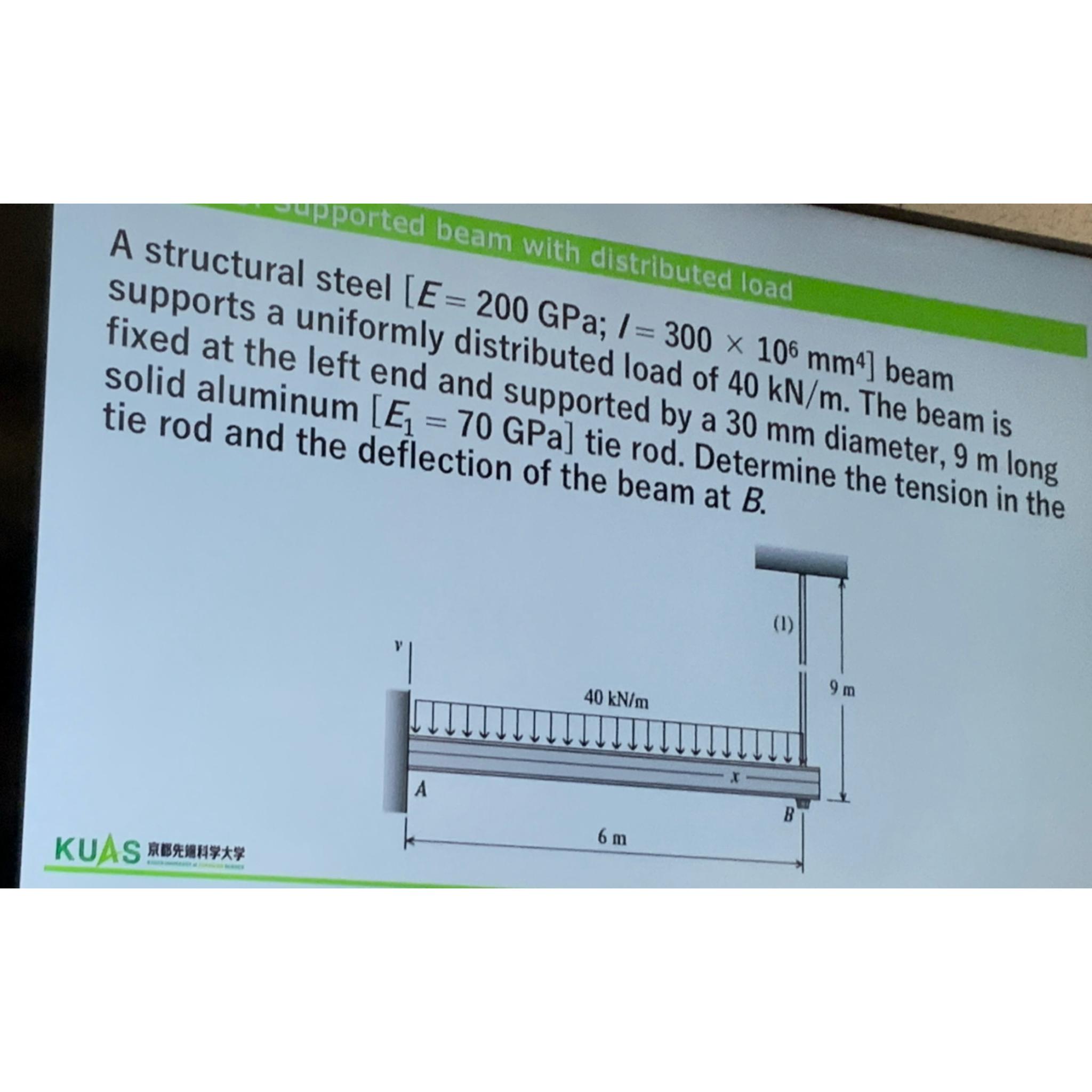  A structural steel [E=200 GPa; I =300\times 10 mm^4] beam supports