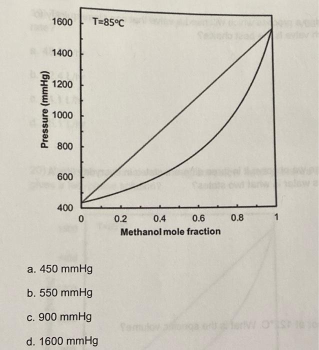 methanol and the balance water at 85C. The mixture starts in the