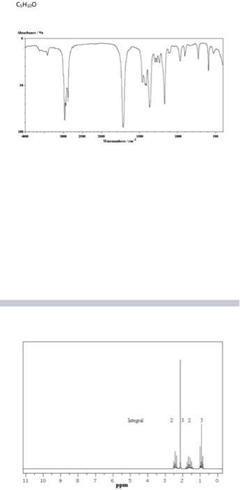 Using the combine spectra to determine structure? C5H10O