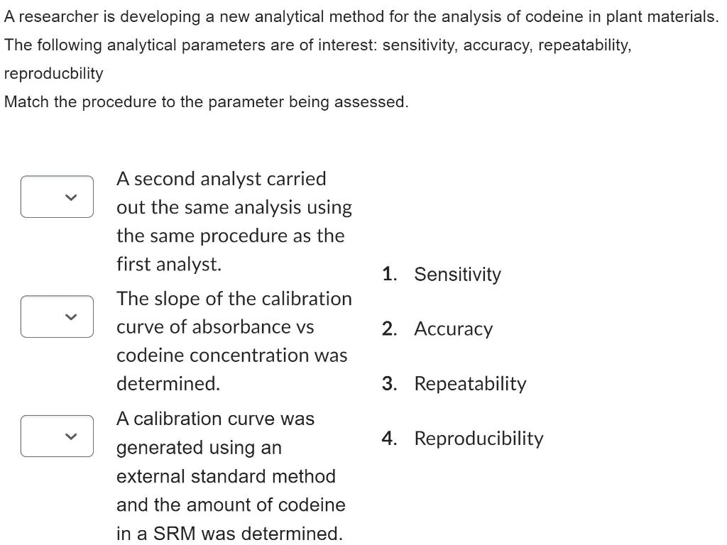 A researcher is developing a new analytical method for the analysis