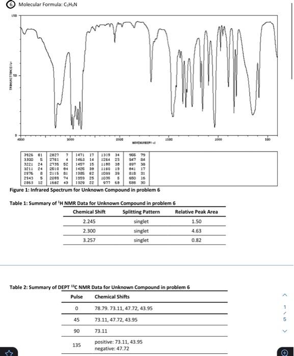  determine the structure using the formula and spectral data for problems