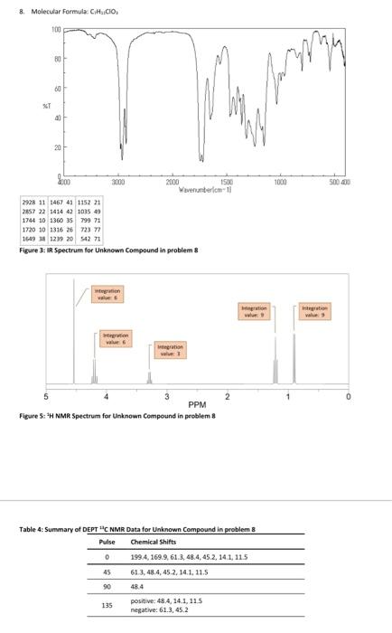 6 and 8 6. Molecular Formula: C5H3N Figure 1: Infrared Spectrum for