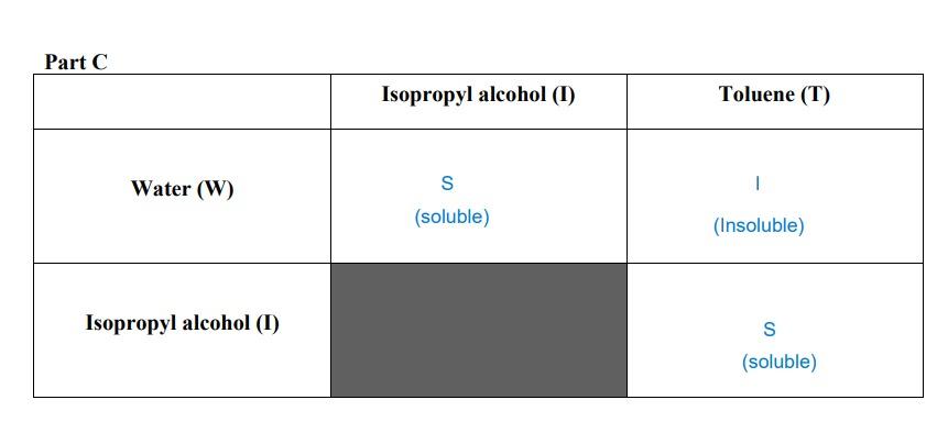 Consider the results from Part C. What structural similarities allowed for