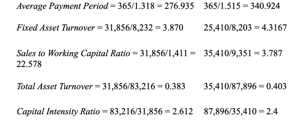 interpret coca-cola companys each ratio based on each ratio given picture below.