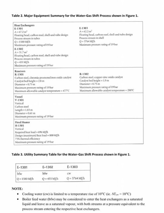 comprises co and H2. The reversible reaction is shown below: CO +
