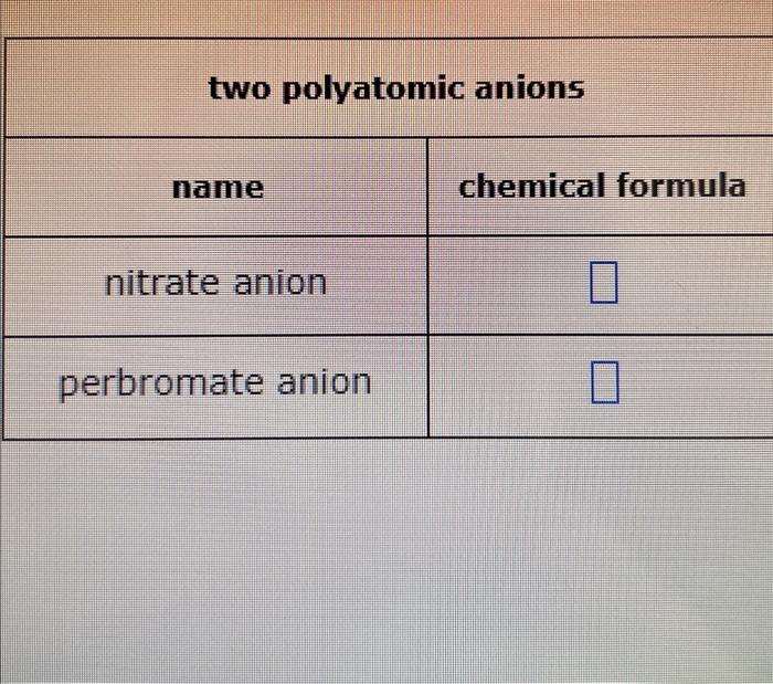  complete the table two polyatomic anions \begin{tabular}{|c|c|} \hline name & chemical