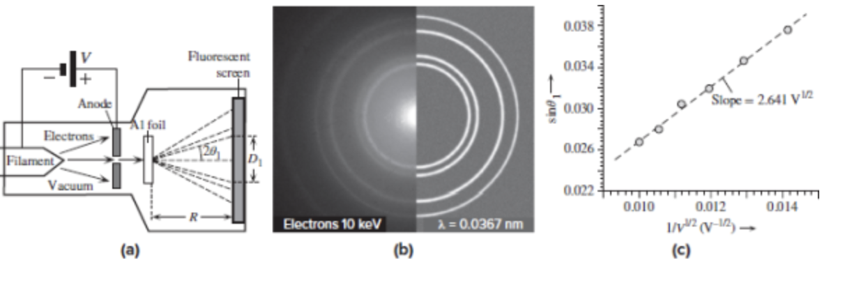 CHEGG. Electron diffraction and the sample thickness When an energetic electron enters
