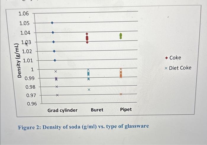  how do i make a graph like the first one sith
