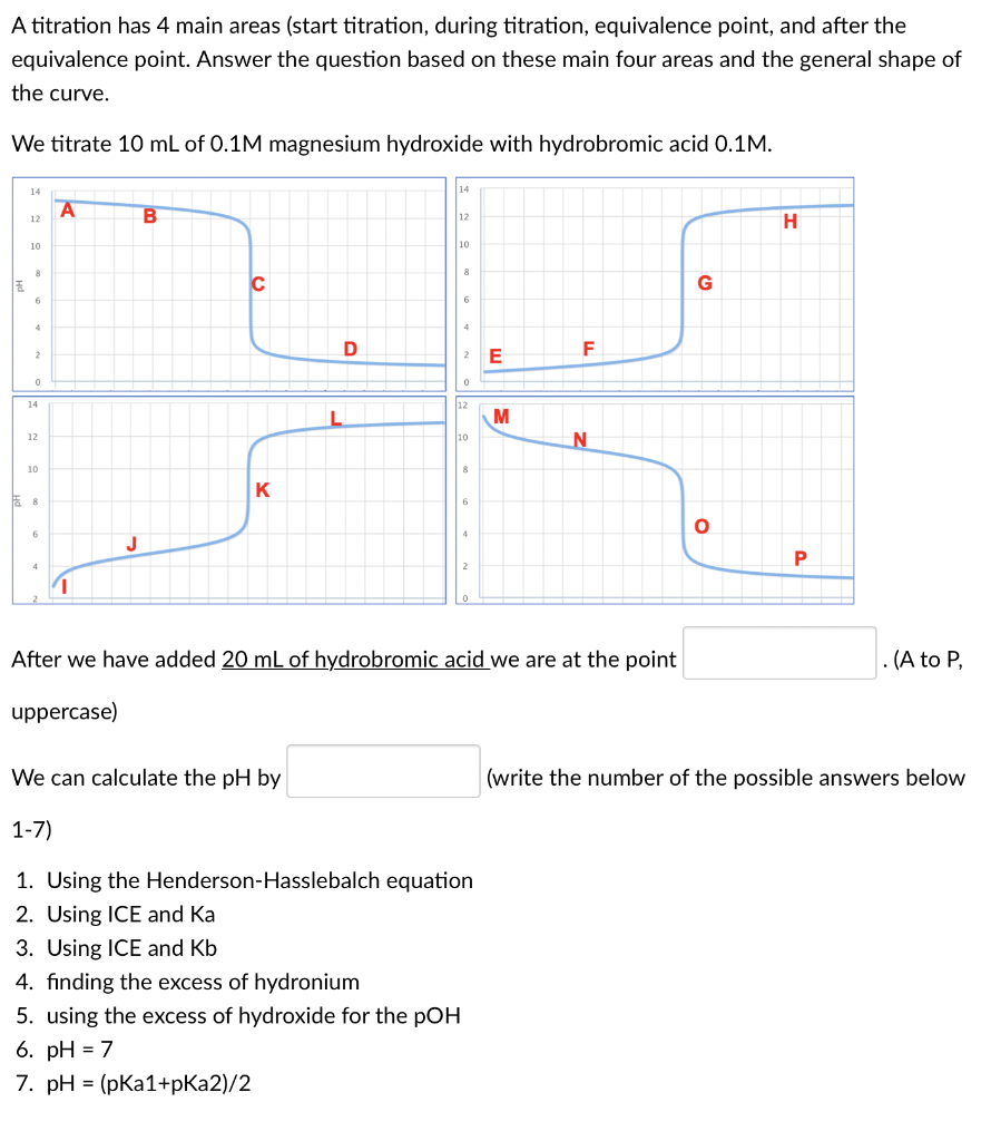 A titration has 4 main areas (start titration, during titration, equivalence