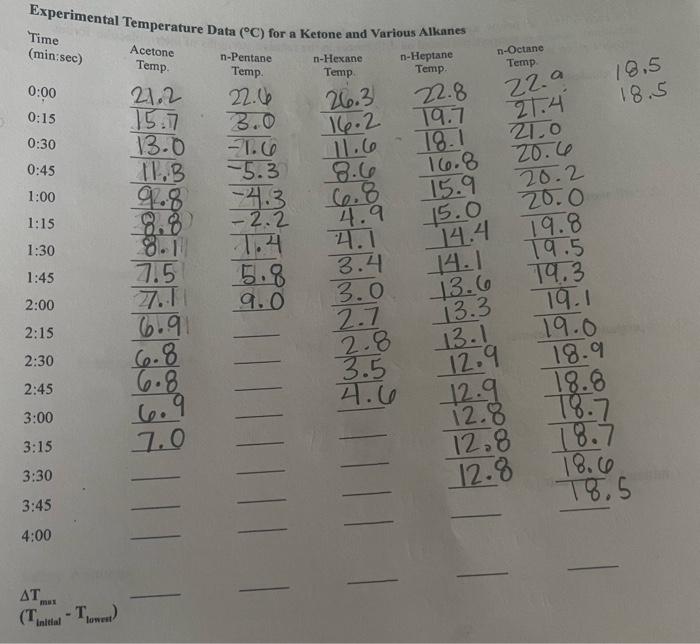Experimental Temperature Data (C) for a Ketone and Various Alkanes POSTLAB EXERCISE
