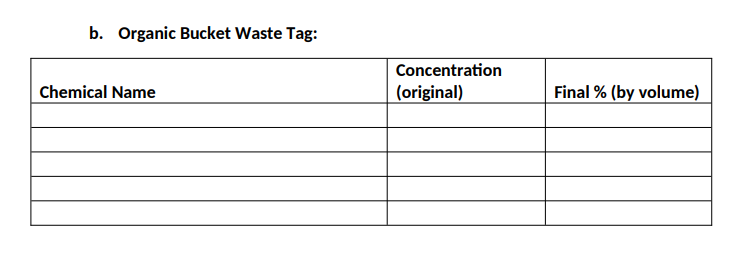 Note: This is a Waste Disposal assignment. I have attached 2 pictures