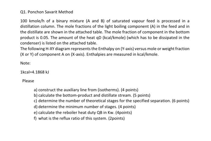  please solve the question depends on group 18 values. please show