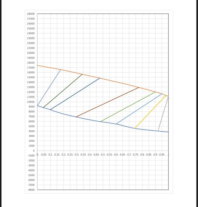you solution on the graph and on calculations method only. This question