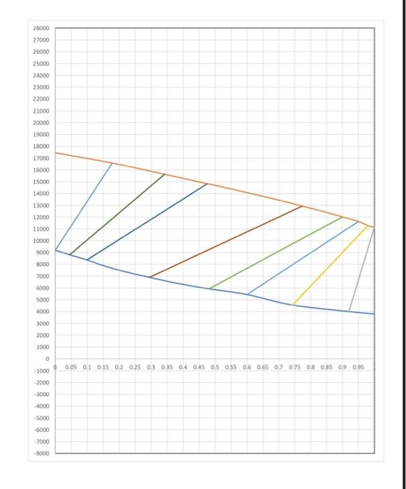 from thermal separation course. Q1. Ponchon Savarit Method 100kmole/h of a binary