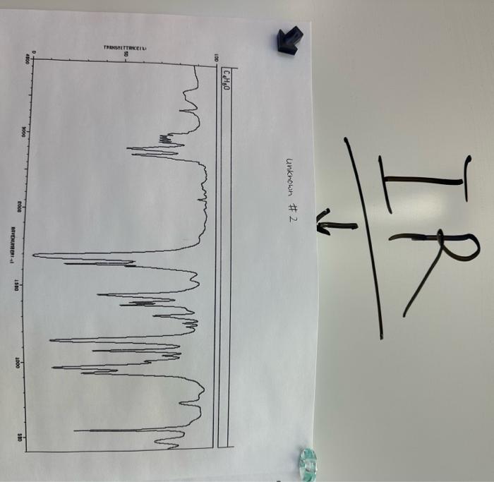 please identify the compound and use the table to label 13C NMR