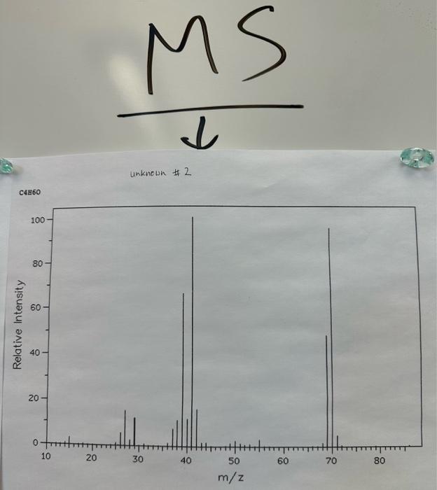 and 1HNMR 11d unknown \#2 \begin{tabular}{|c|} \hline Formula \\ \hline Degrees of