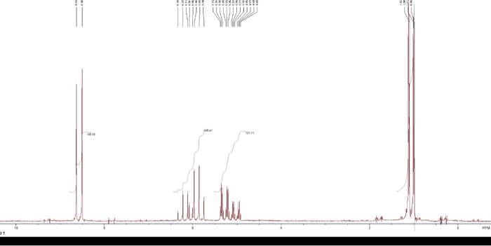 Unsaturation \\ \hline \\ \hline Compound Name \\ \hline \\ \hline \end{tabular}