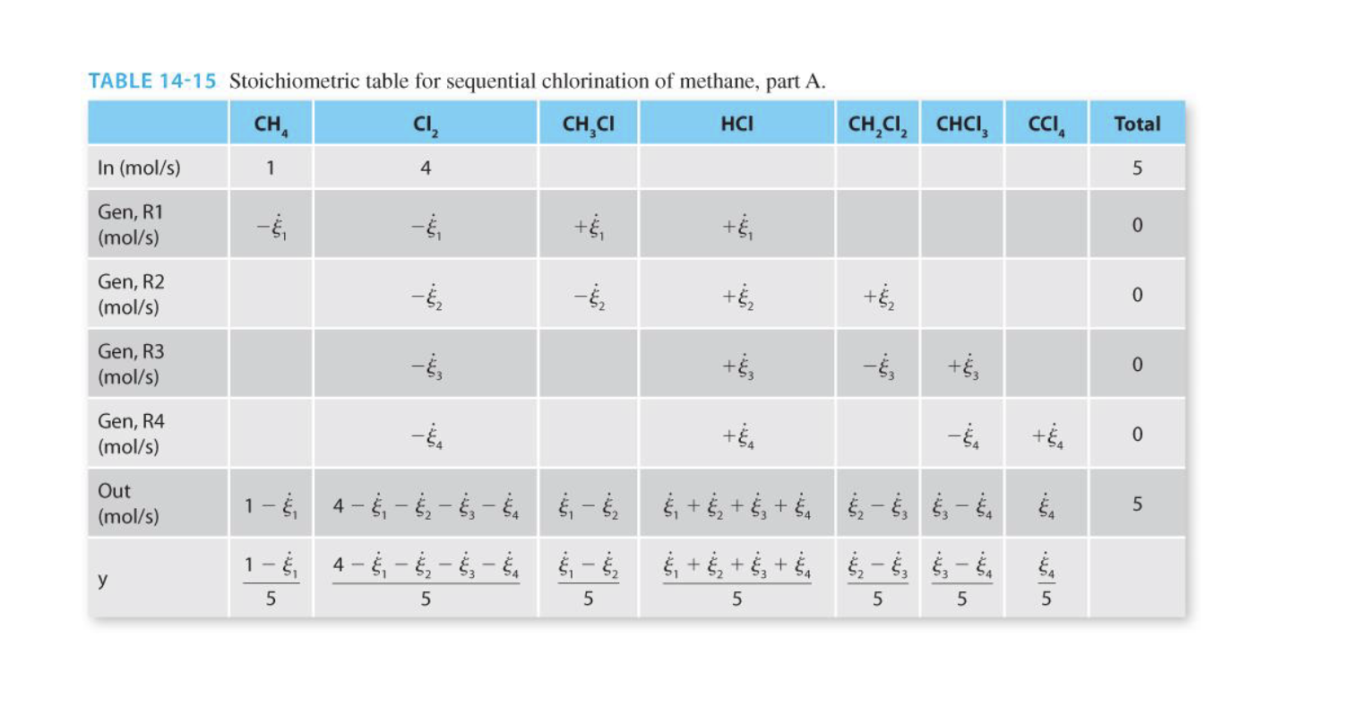 and complete the following items: a. Complete the stoichiometric table b. Calculate