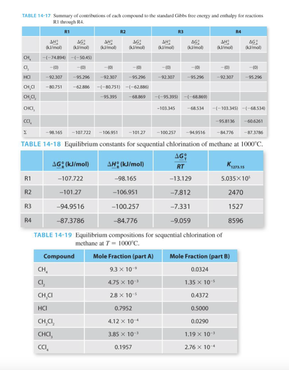 the equilibrium constant c. Calculate the extent of reaction d. Calculate the