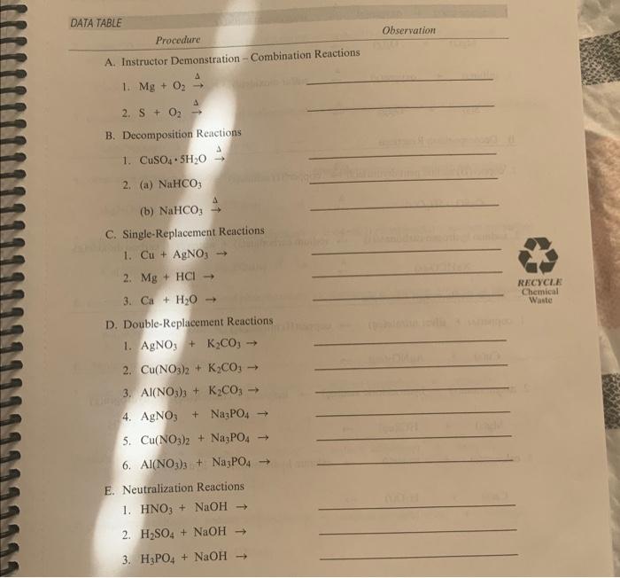  A. Instructor Demonstration - Combination Reactions 1. Mg+O2 2. S+O2A B.