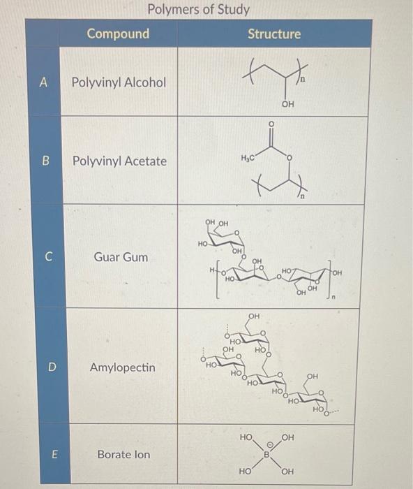  please help! 1) 2) Polymers of Study Consider aqueous solutions of