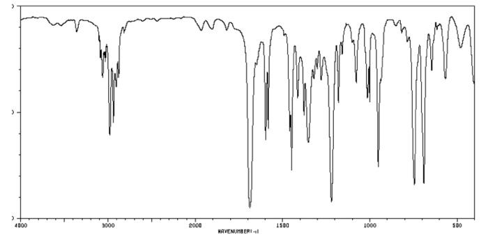  Hello, I need help identifying this unknown molecule. When I calculated