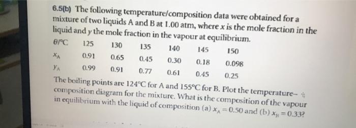 octane (O) and methylbenzene (M) at 1.00atm, where x is the mole