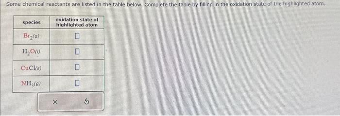  Some chemical reactants are listed in the table below. Complete the