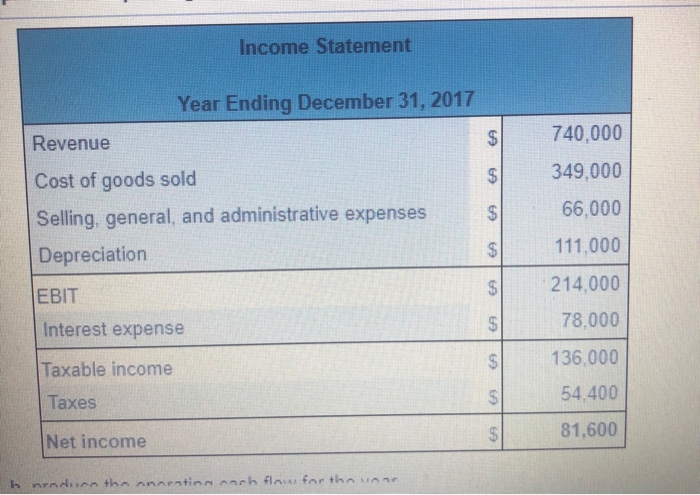the operating cash flow for the year. The operating cash flow for