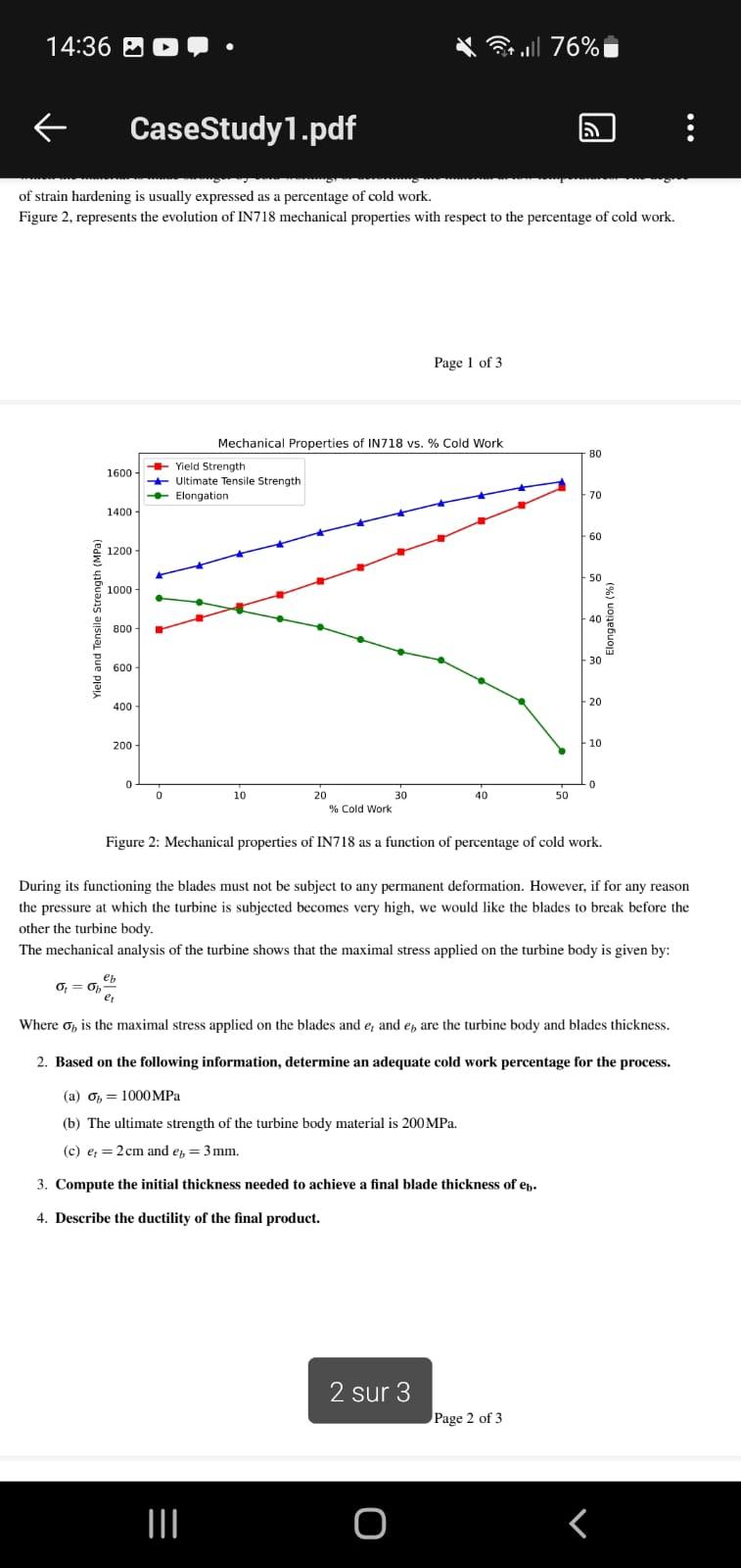 Process for Making Turbine Blades from a Nickel-based Superalloy We are tasked