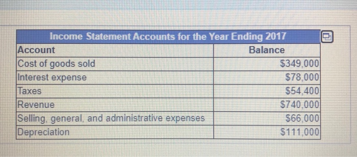 the year is $ (Round to the nearest dollar.) Income Statement Year