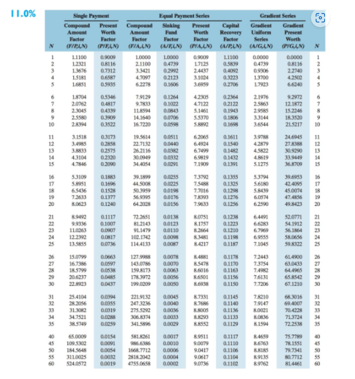2nd time posting, the first time didn't help at all. Please help!