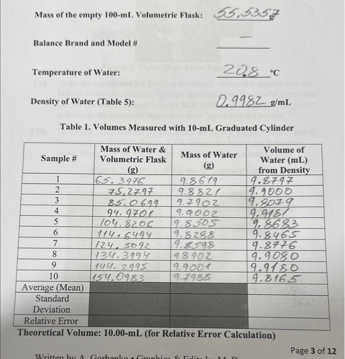 Standart Deviation Relative Error for VOLUME OF WATER (mL) FROM DENSITY COLUMN.