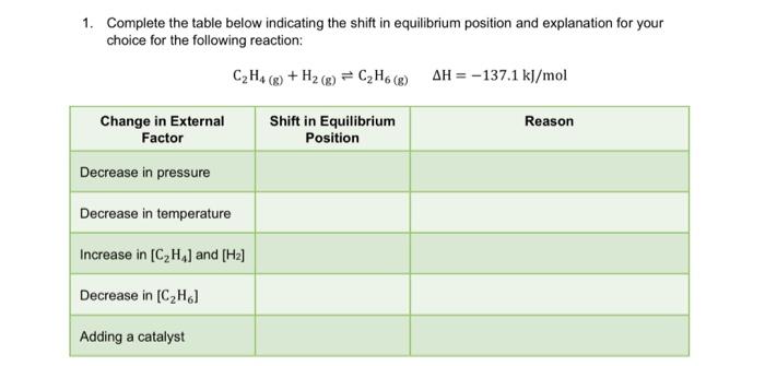  1. Complete the table below indicating the shift in equilibrium position